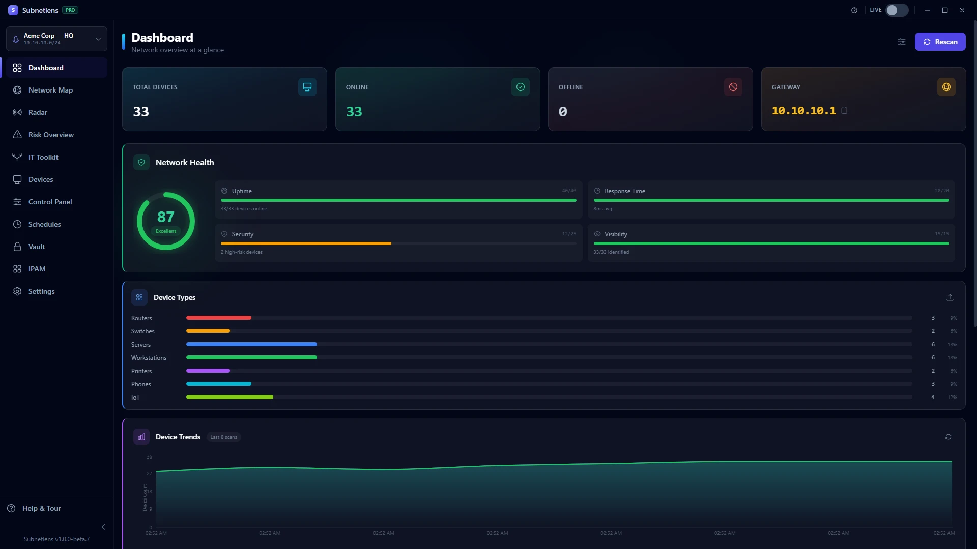 Subnetlens Pro — Dashboard